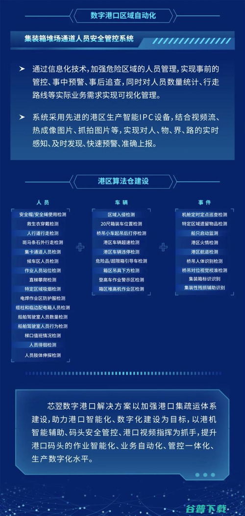 芯翌科技 以人工智能与核心芯片技术，赋能港口数字化转型升级