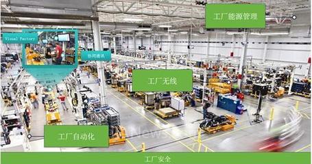 MES系统重新定义 人工智能服务引领智能工厂新高度