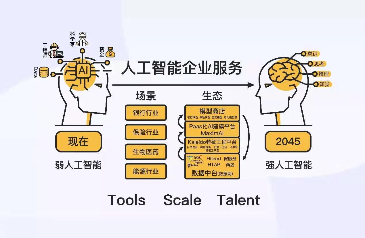 人工智能是否具有横向赋能一切企业的能力？
